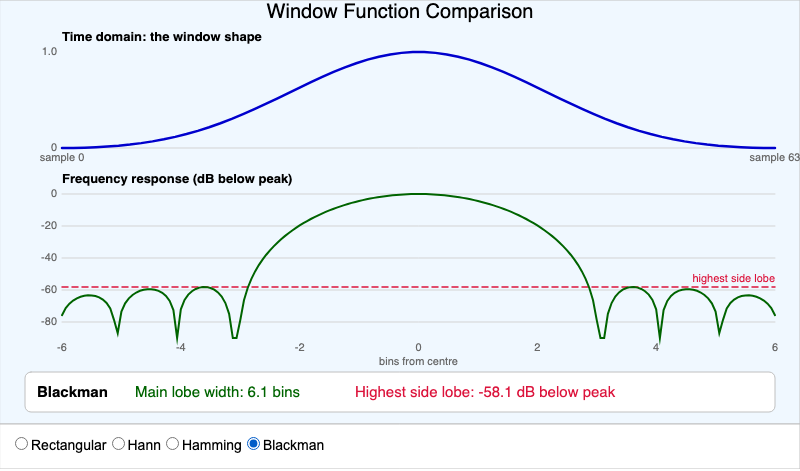 Window Function Comparison