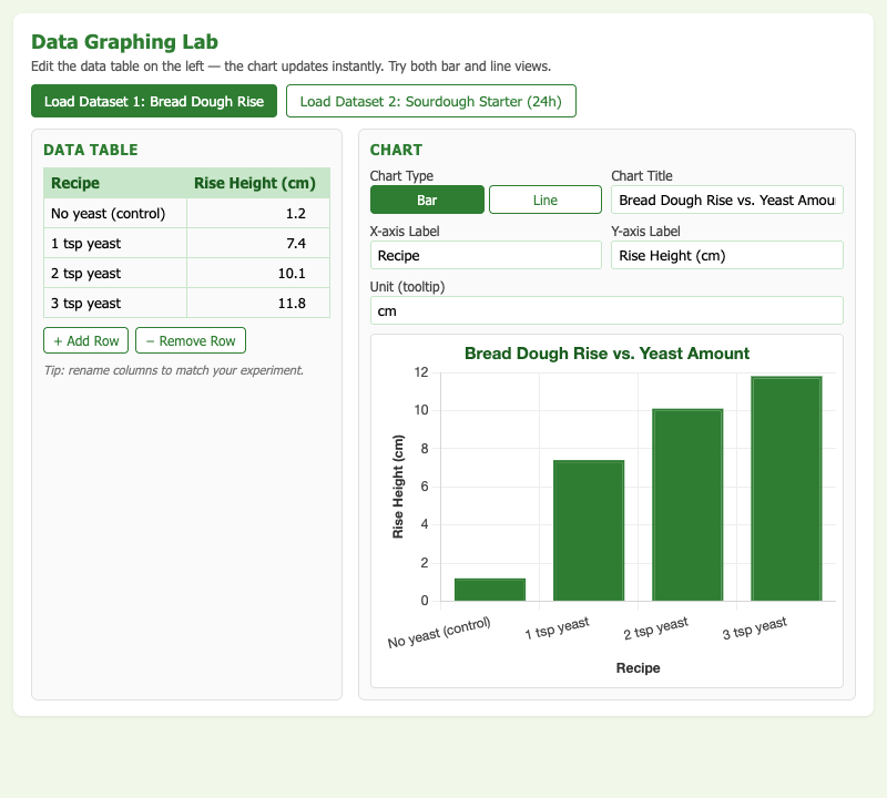 Data Graphing Lab
