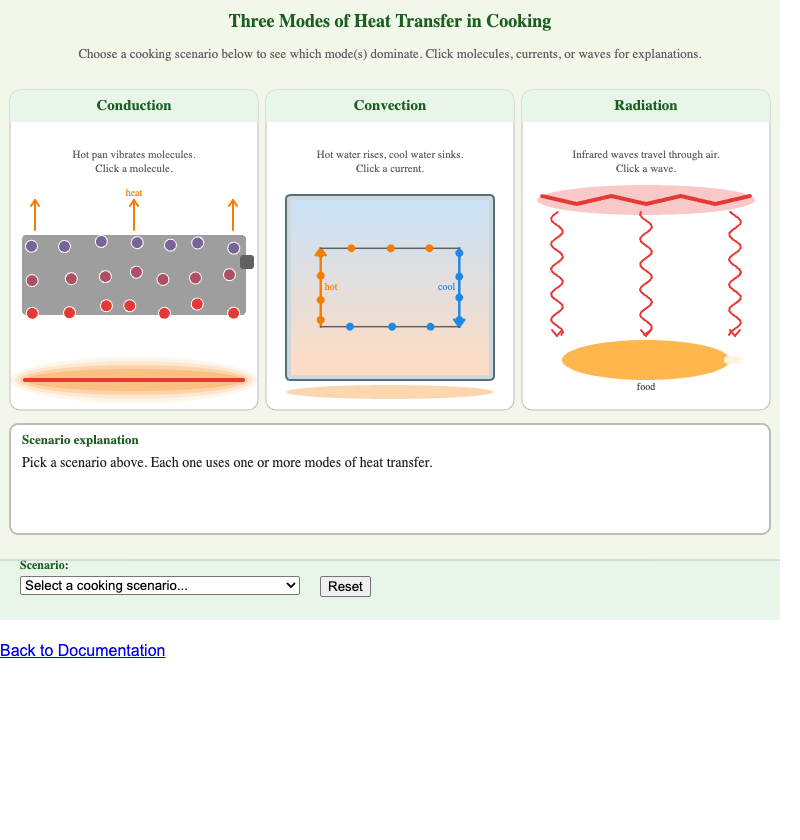 Three Modes of Heat Transfer in Cooking