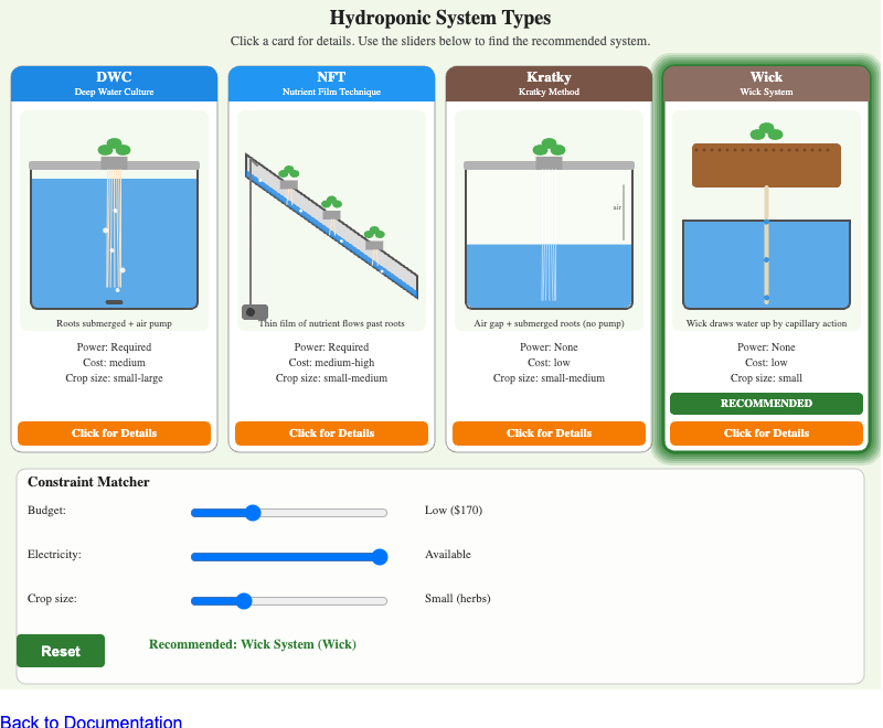 Hydroponic System Types Comparison