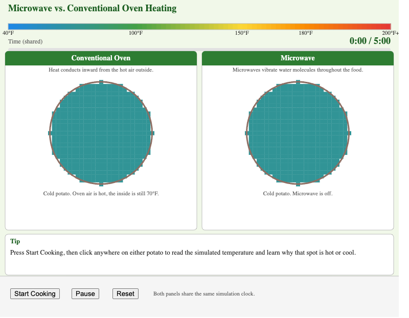 Microwave vs. Conventional Oven Heating