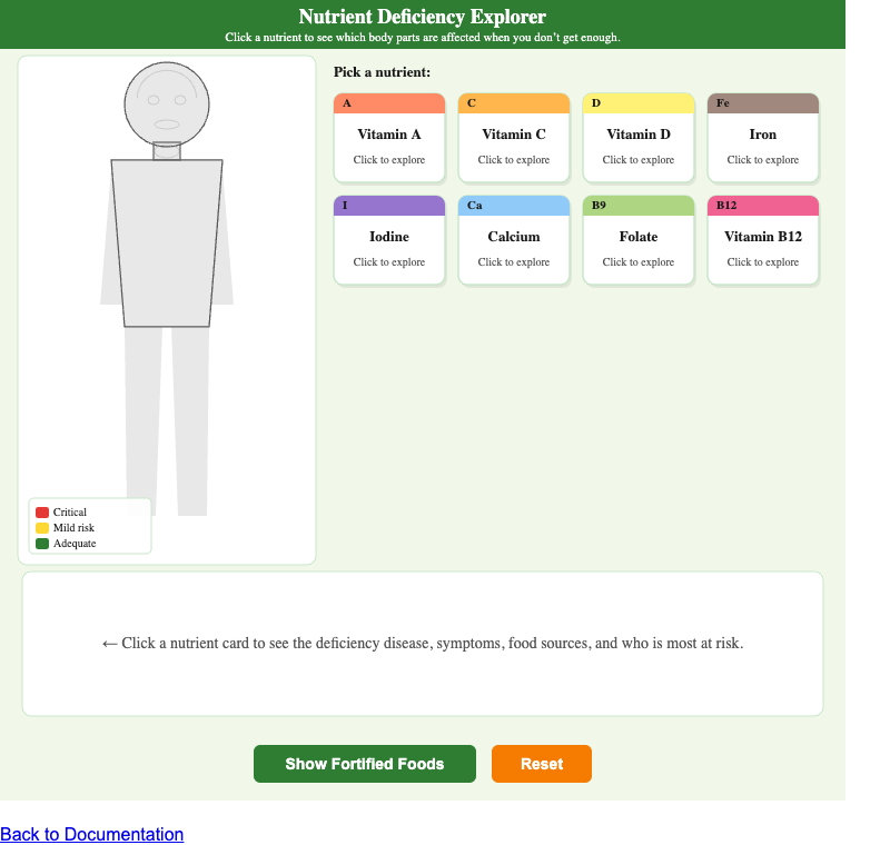 Nutrient Deficiency Explorer