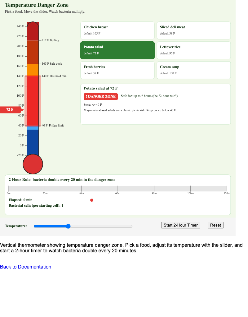 Temperature Danger Zone Visualizer