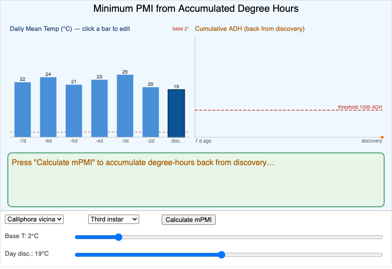 ADH minimum-PMI Calculator