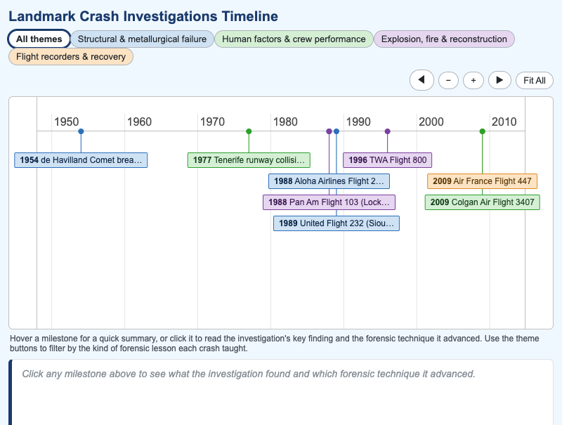 Landmark Crash Investigations Timeline