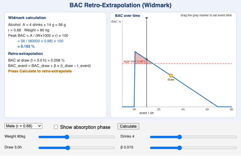 BAC Retro-Extrapolation