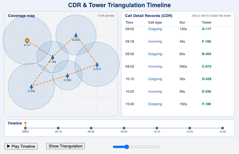 CDR & Tower Triangulation Timeline