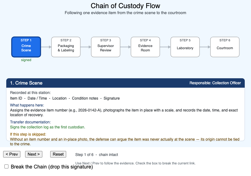 Chain of Custody Flow