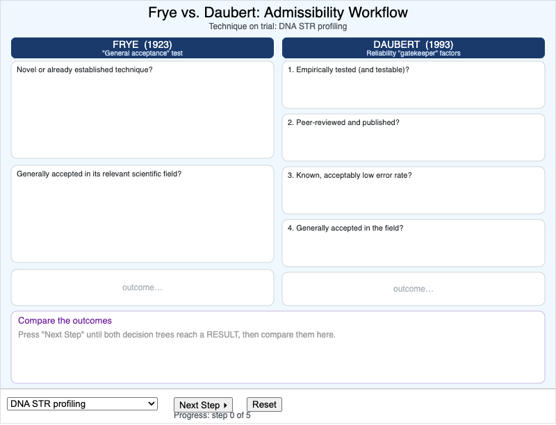 Daubert vs. Frye Admissibility Decision Workflow