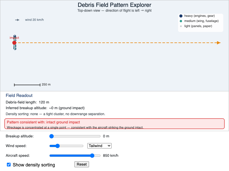 Debris Field Pattern Explorer