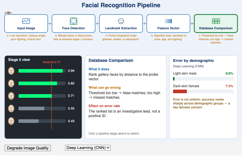 Facial Recognition Pipeline