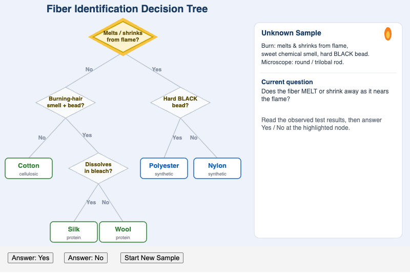 Fiber Identification Decision Tree