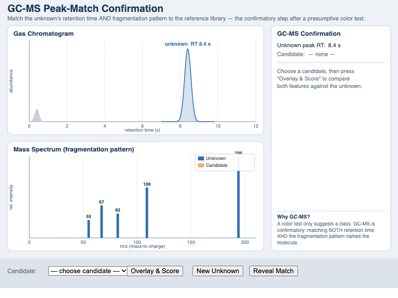 GC-MS Peak-Match Confirmation