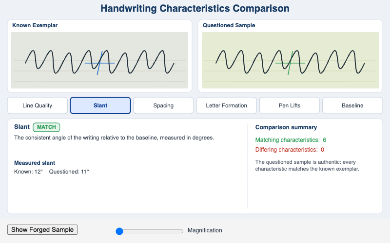 Handwriting Characteristics Comparison