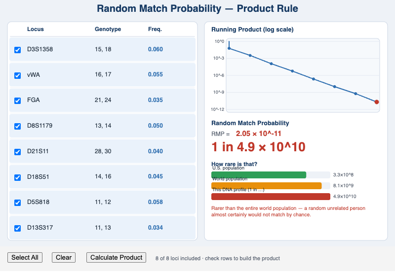 Random Match Probability Product Rule Calculator