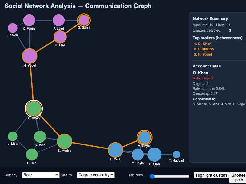 Social Network Analysis Graph Explorer