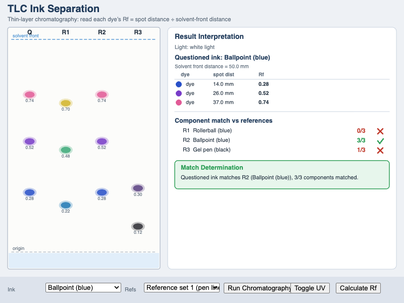 TLC Ink Separation Interactive Diagram
