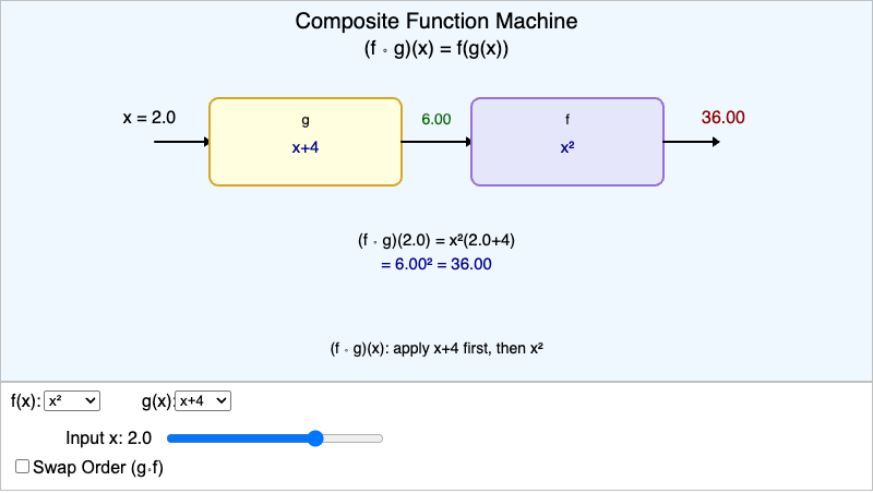 Composite Function Machine