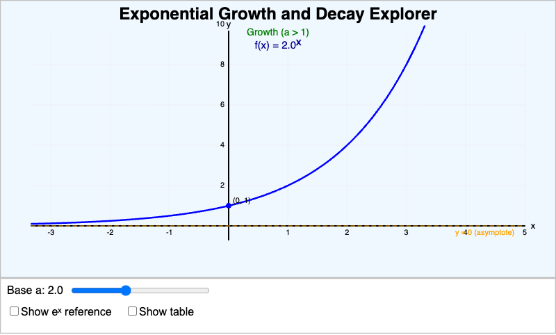 Exponential Growth & Decay Explorer