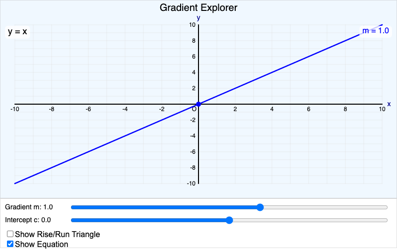 Gradient Explorer
