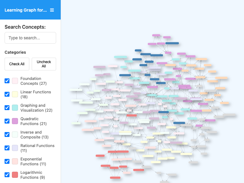 Learning Graph Viewer