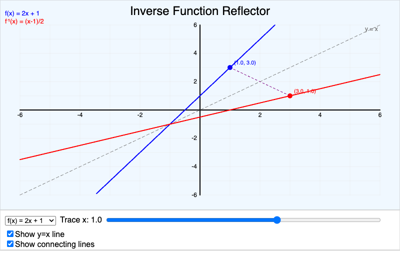 Inverse Function Reflector