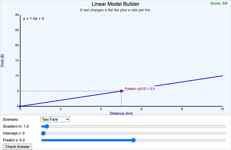 Linear Model Builder
