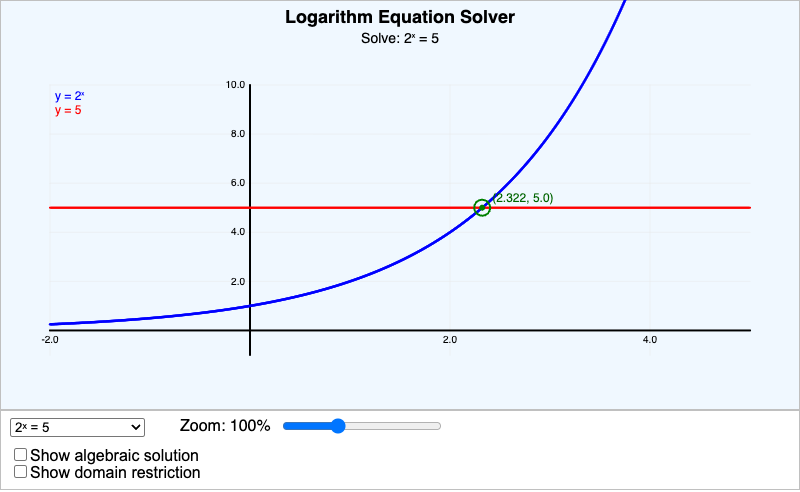 Logarithm Equation Solver