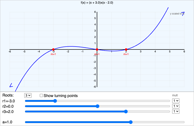 Polynomial Graph Explorer