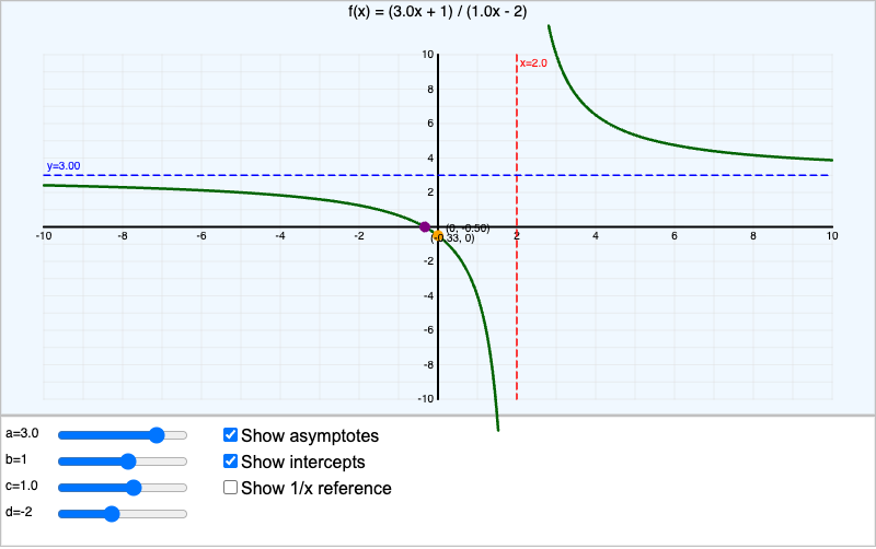 Rational Function Grapher