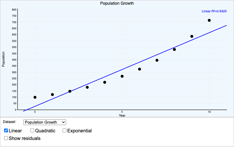 Regression Model Fitter