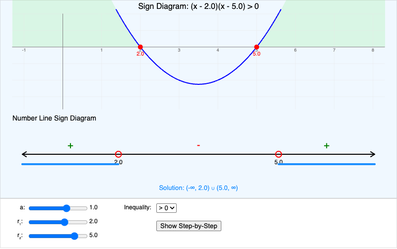 Sign Diagram Builder