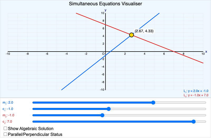 Simultaneous Equations Visualizer