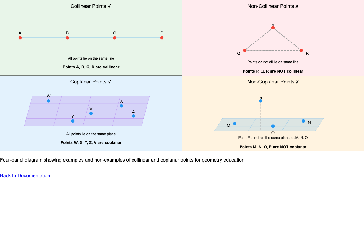Collinear and Coplanar Points