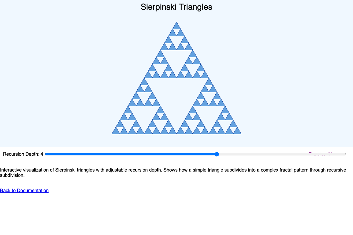 Sierpinski Triangles