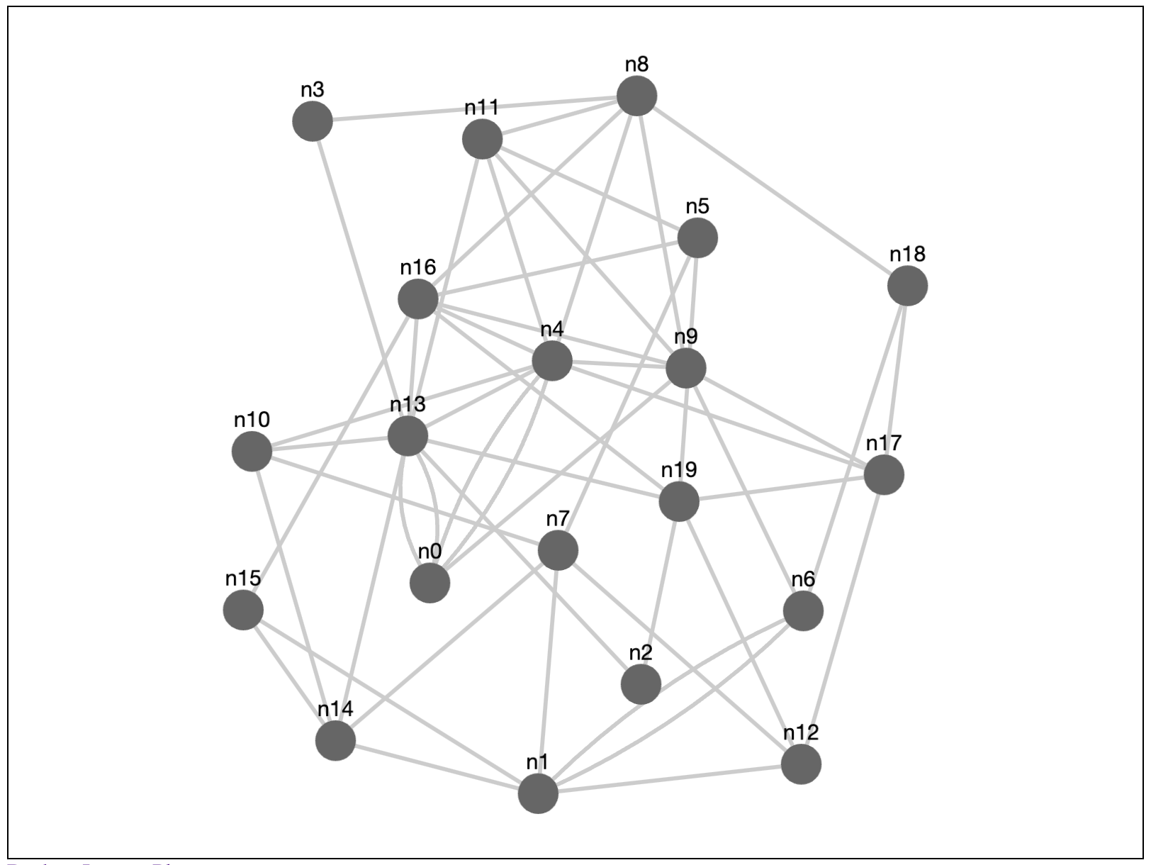 Cytoscape Demo