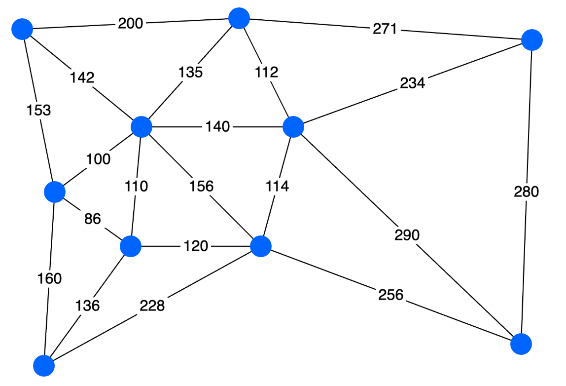 Weighted Graph