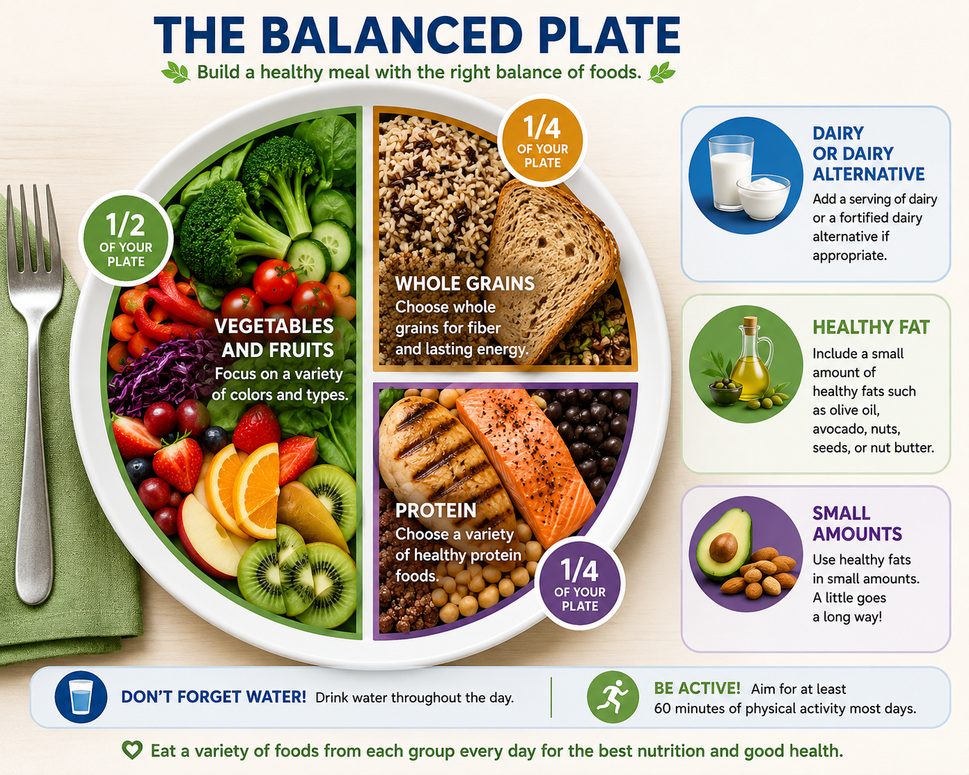 Plate Proportions