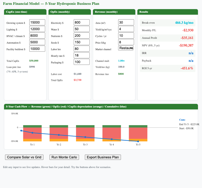 Hydroponic Farm Financial Model Builder