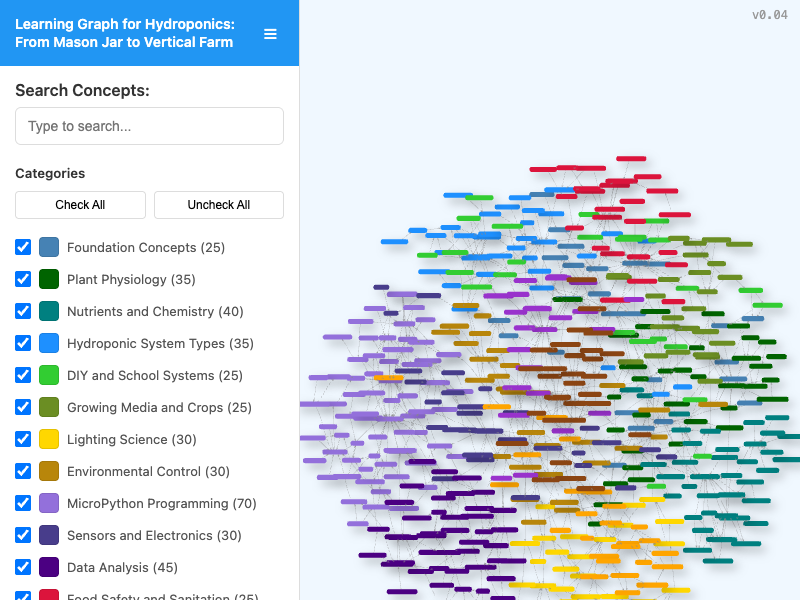 Learning Graph Viewer
