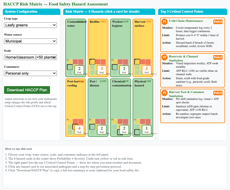 HACCP Food Safety Risk Matrix