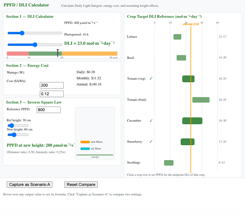 PPFD and DLI Calculator