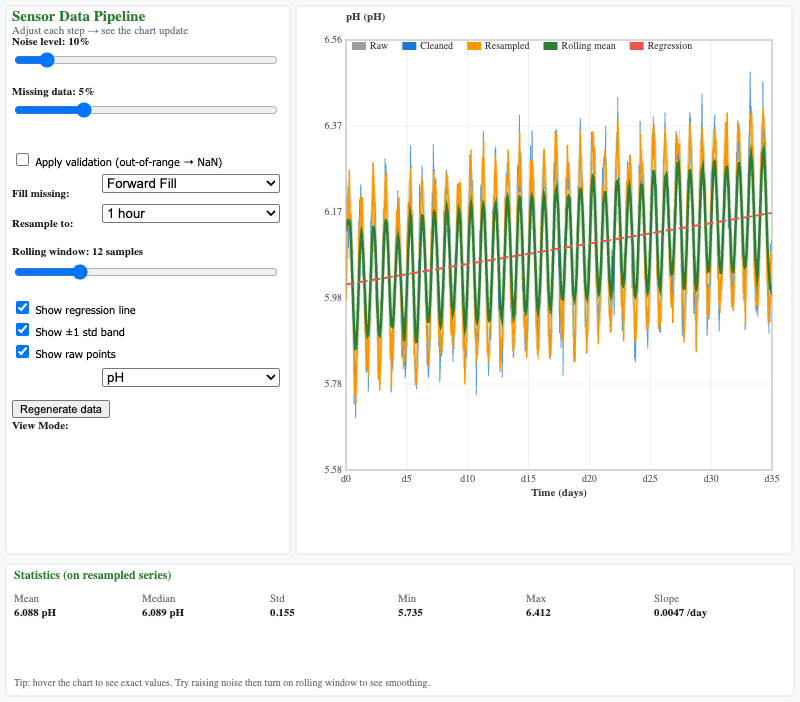 Sensor Data Analysis Pipeline