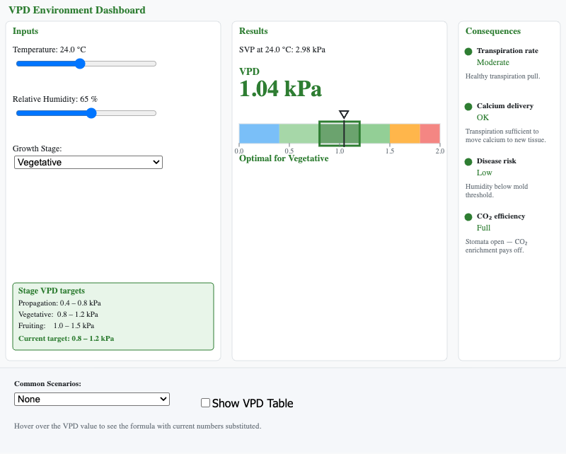 VPD and Environmental Parameter Dashboard