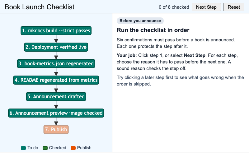 Book Launch Checklist