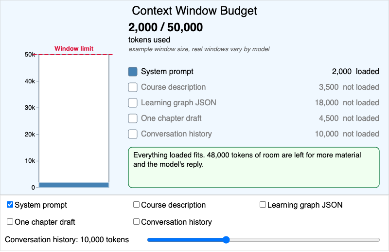 Context Window Budget