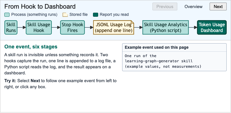 From Hook to Dashboard