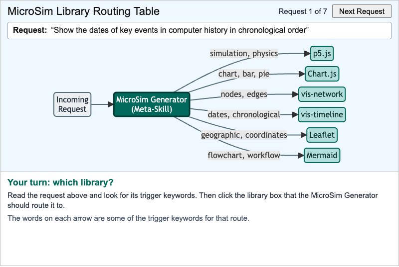 MicroSim Library Routing Table