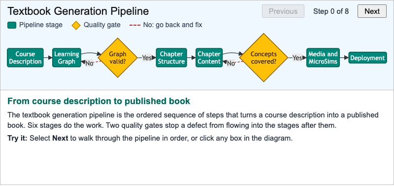 Textbook Generation Pipeline