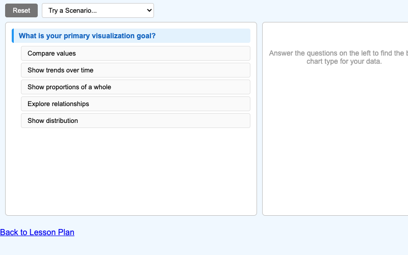 Chart Type Selection Guide
